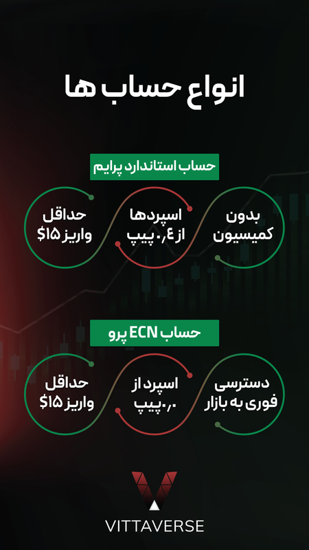 انواع حساب در ویتاورس بروکر