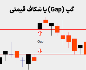 شکاف قیمتی یا گپ چیست؟