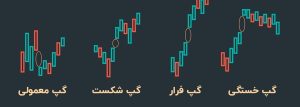 انواع-گپ-min