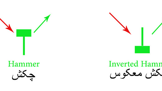 چکش و چکش معکوس