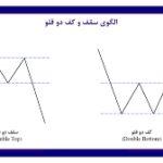 سقف و کف دوقلو۱