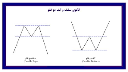 سقف و کف دوقلو۱