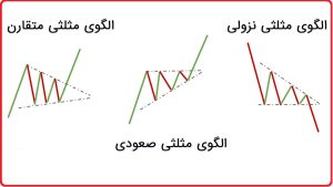 الگوهای-مثلثی